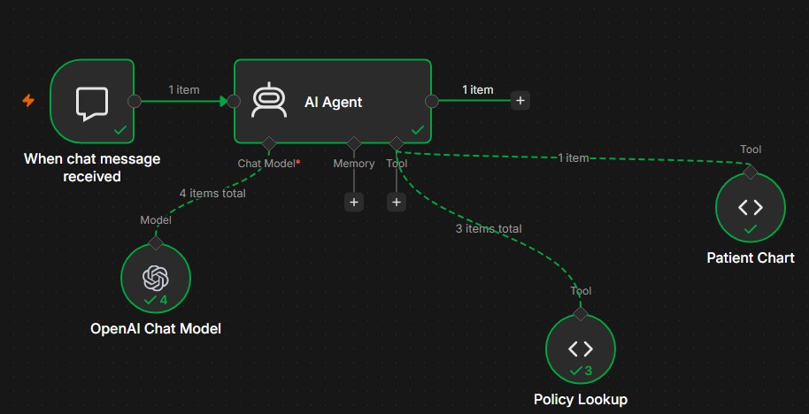 AI Insurance Advocate n8n workflow showing chat trigger, AI agent, OpenAI model, Policy Lookup, and Patient Chart tools